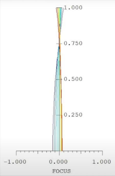 Takahashi FCT-65D - Diagramma LSA